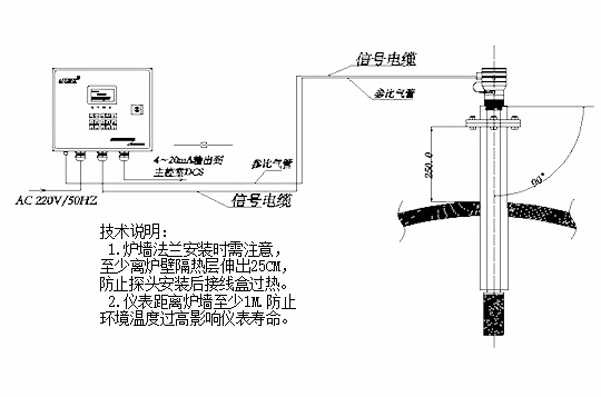 垂直示意圖